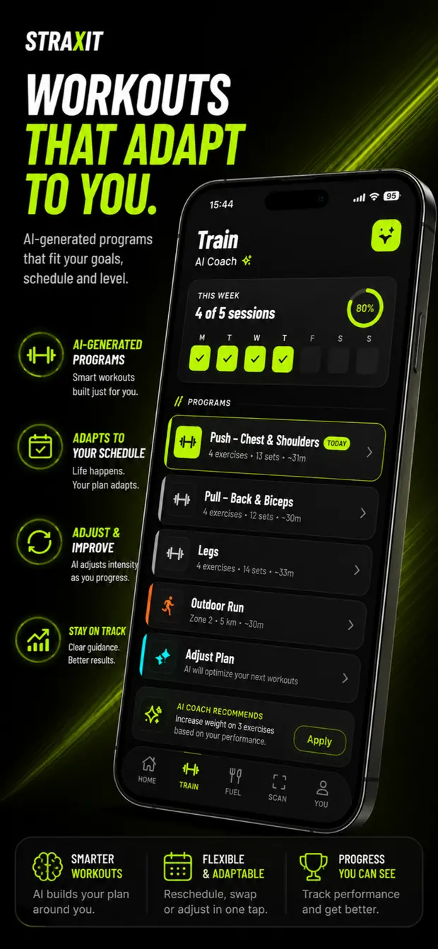 Workouts adapting to your schedule, equipment, and experience level.