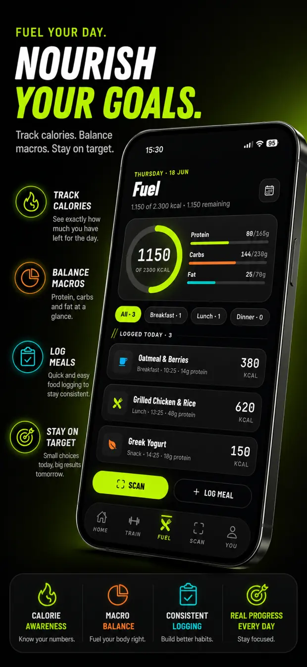 Daily nutrition targets with calories, protein, carbohydrates, and fat.