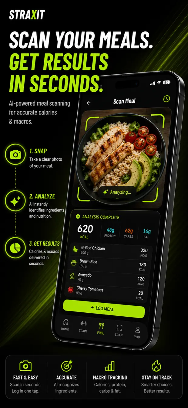 Scanning a meal photo and receiving a calorie and macro breakdown by ingredient.