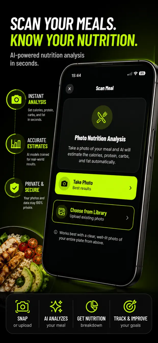 Detailed nutrition analysis for a logged meal.