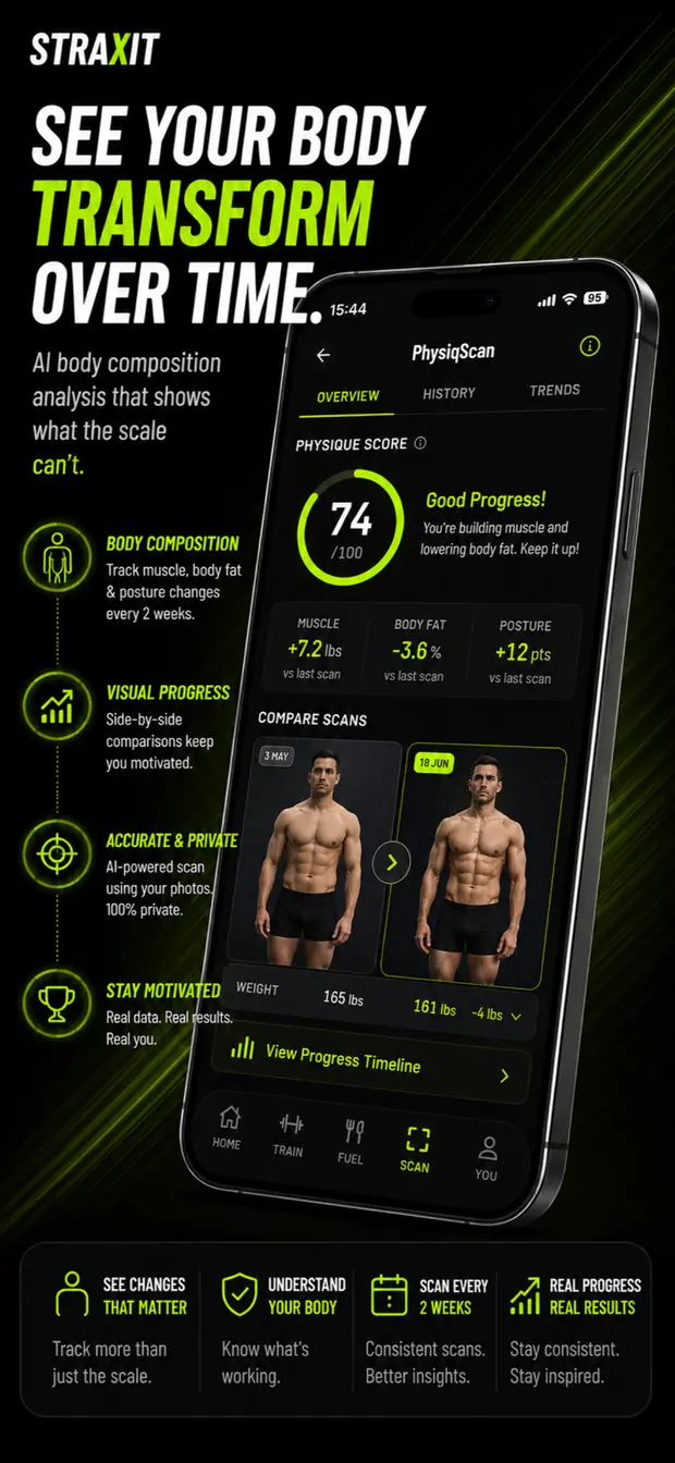 A body transformation timeline comparing progress over time.