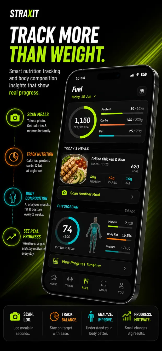Progress trends tracking more than just body weight.
